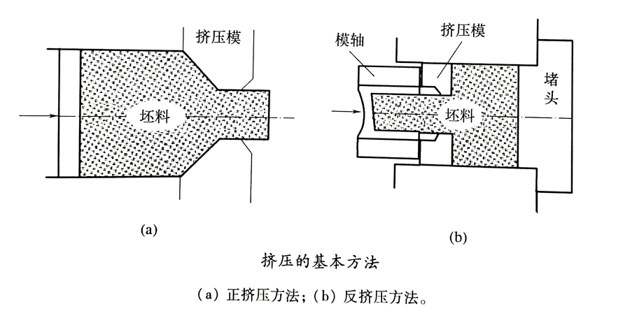 提高鈦管擠壓質量穩定性的方法