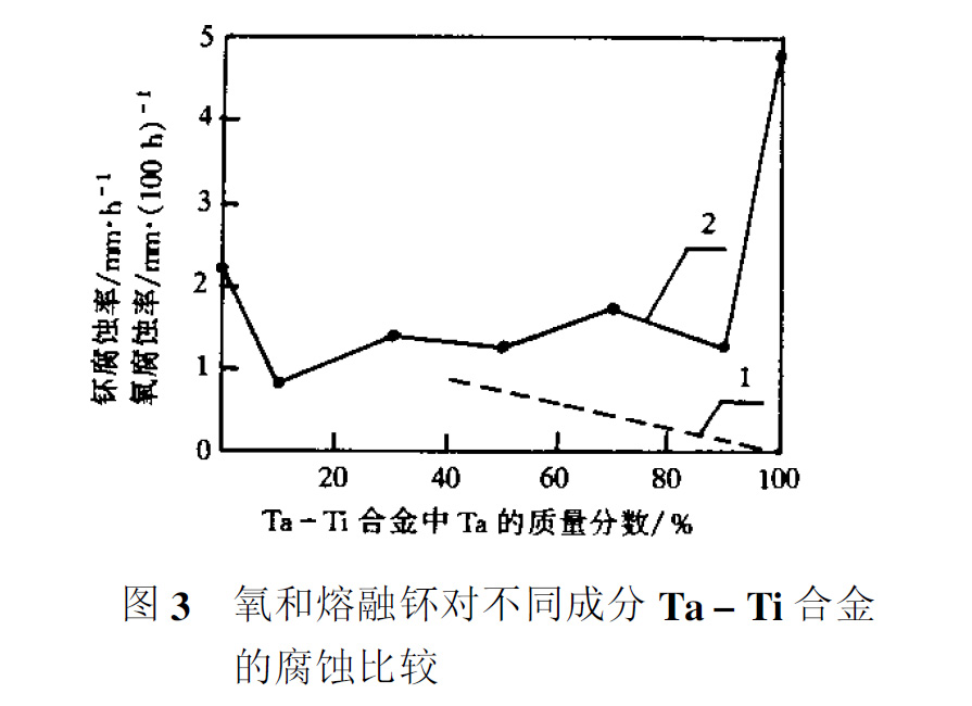 寶雞鉭棒廠家介紹鉭及鉭合金在電子武器防腐等領域的新需求