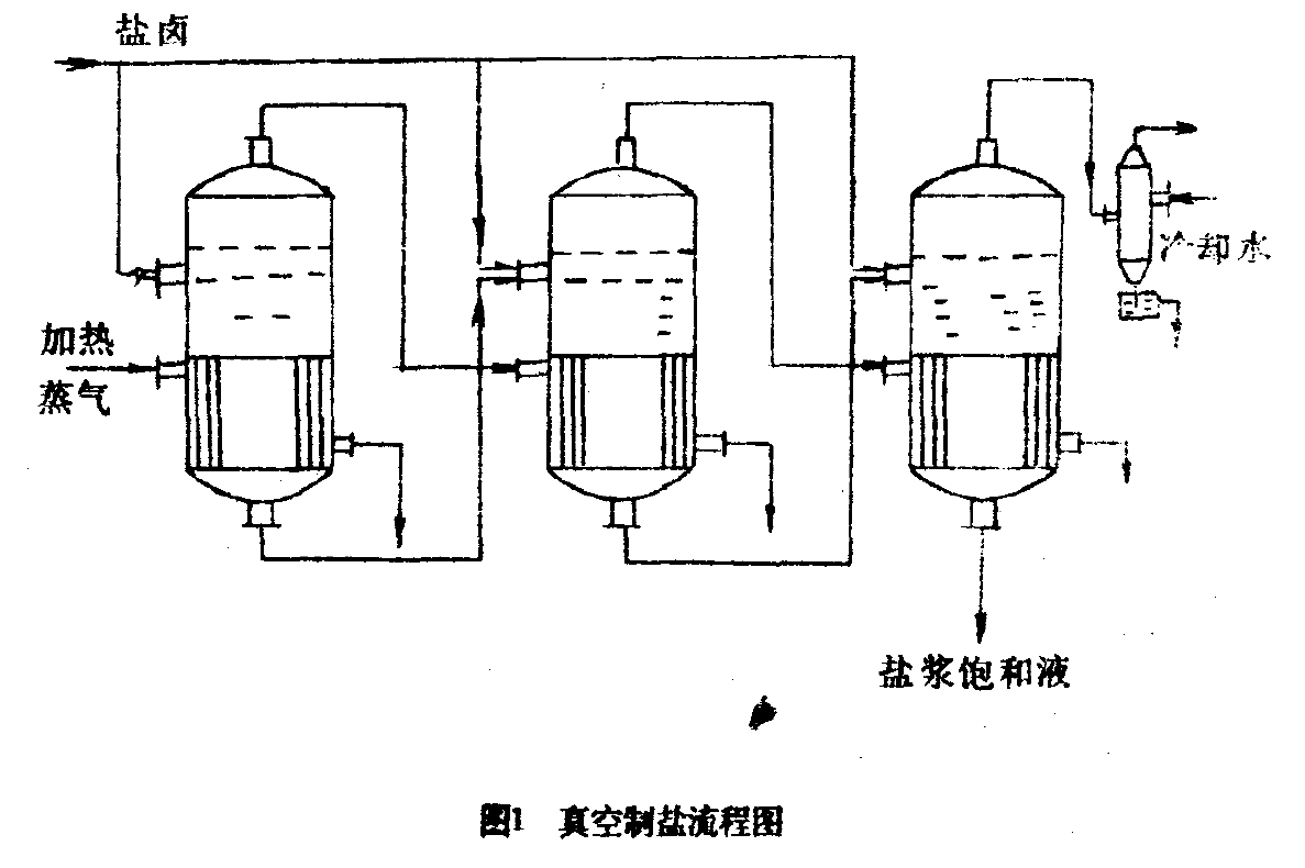 鈦管及管道在真空制鹽與氯堿化工中的應用現狀