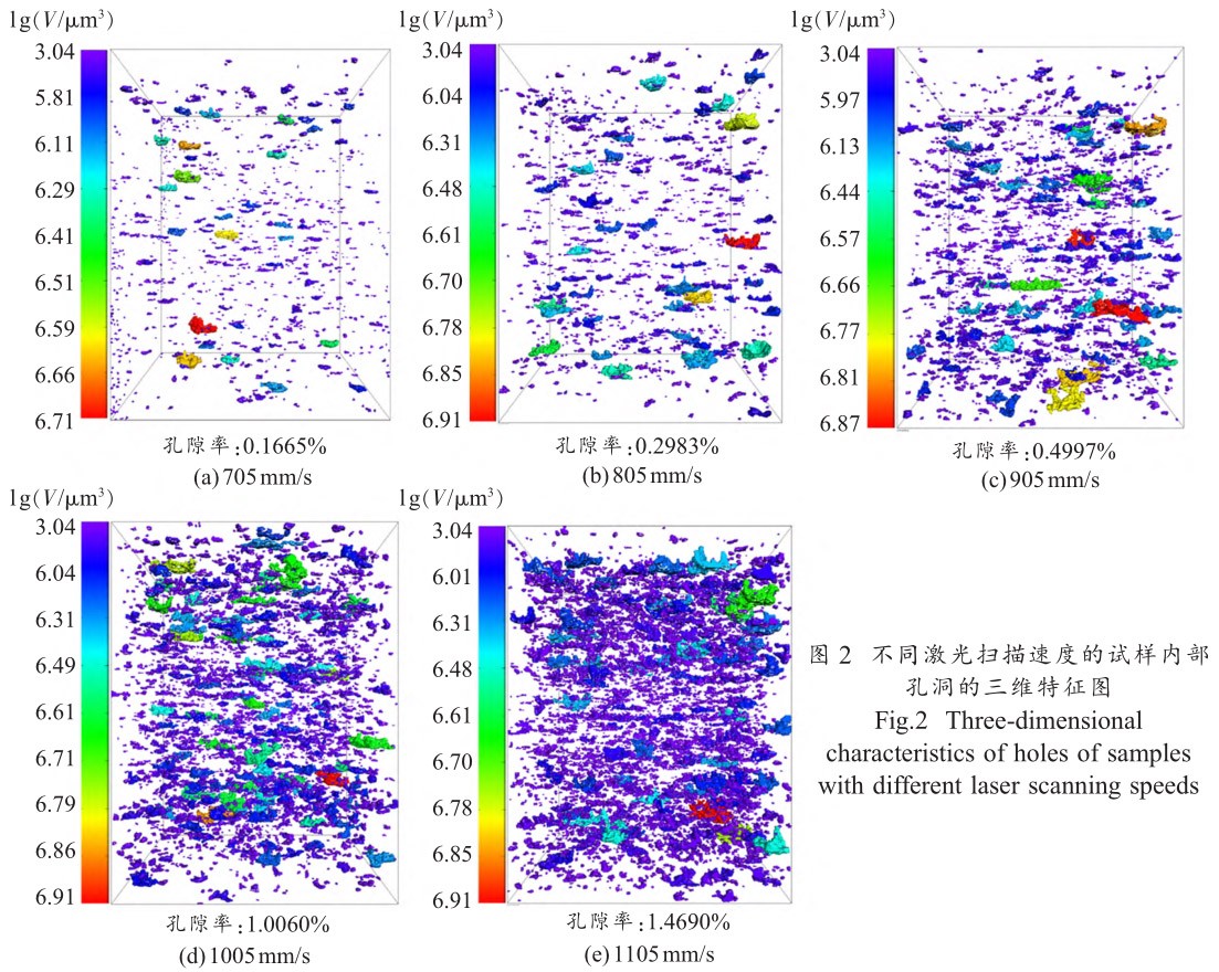 激光掃描速度對選區激光熔化TC4鈦合金組織和性能的影響