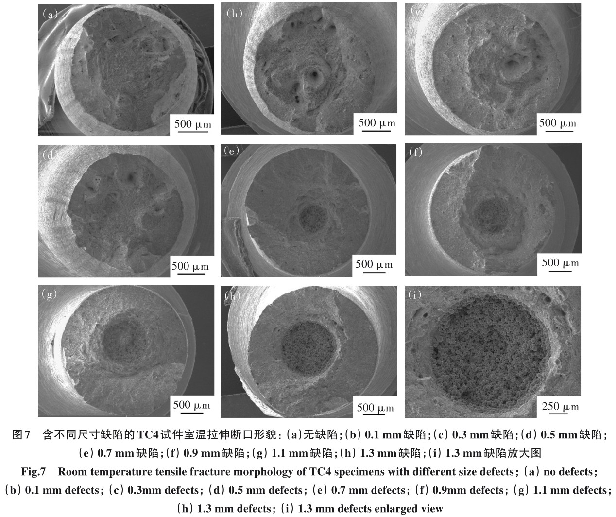 人工植入缺陷對增材制造TC4鈦合金性能的影響規律