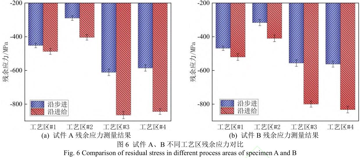 TC4鈦合金加工表面的超聲沖擊強化表面完整性實驗研究