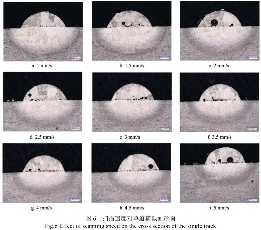 真空環境下TC4鈦合金激光熔絲增材制造工藝實驗研究