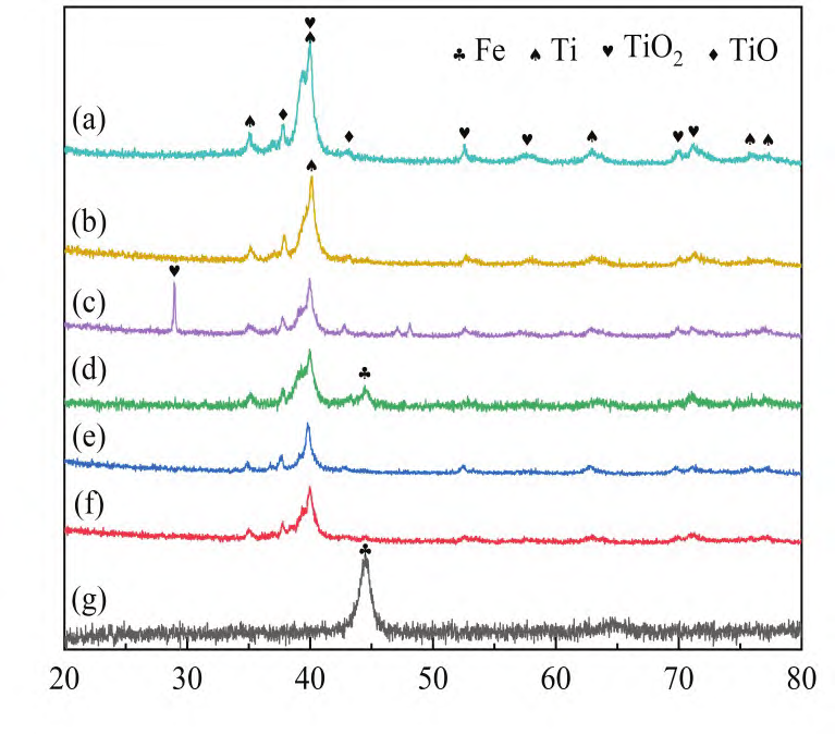 激光清洗TC4鈦合金表面吸波涂層工藝優(yōu)化研究 激光清洗TC4鈦合金表面吸波涂層工藝優(yōu)化研究