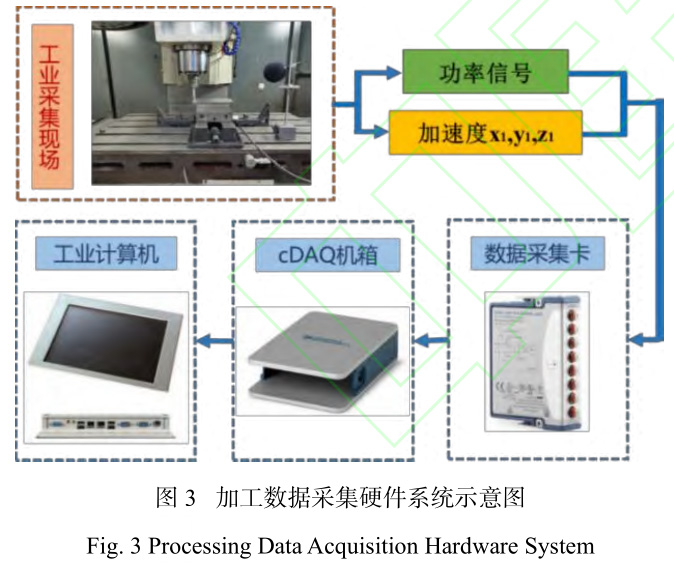 鈦合金銑削刀具狀態智能監測技術研究