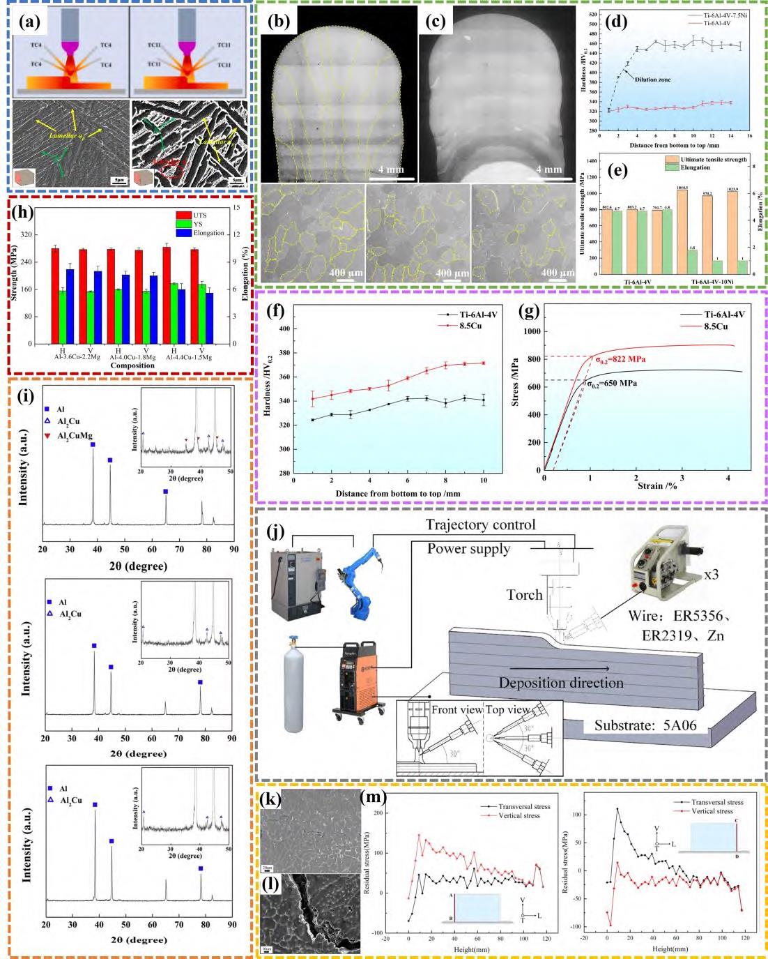 基于多絲電弧增材制造研究現狀