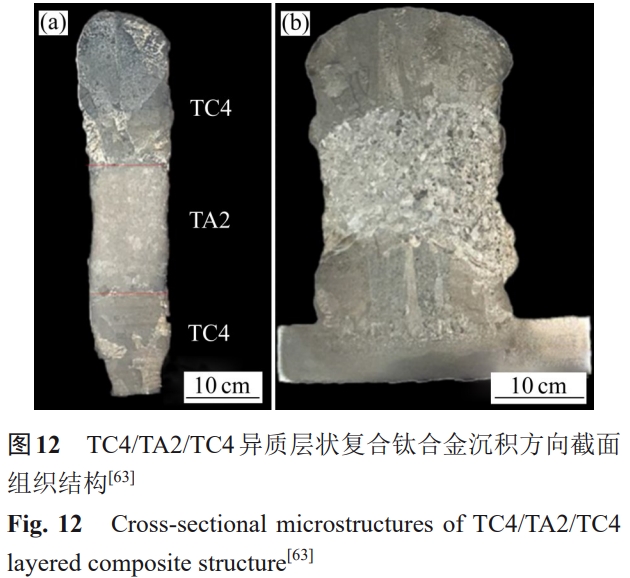 層狀復合鈦合金增材制造研究進展及發展趨勢