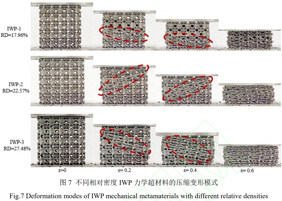 增材制造鈦合金TPMS材料的力學性能研究