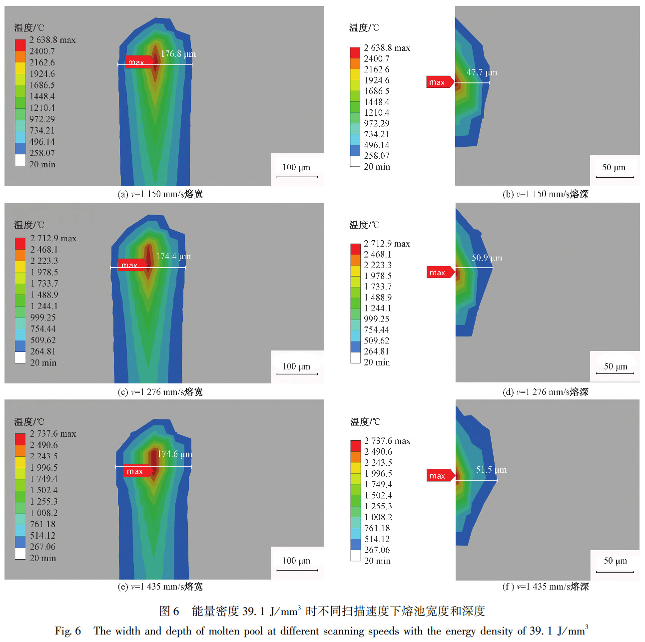 等激光能量密度下選區激光熔化TC4鈦合金的表面形貌和硬度