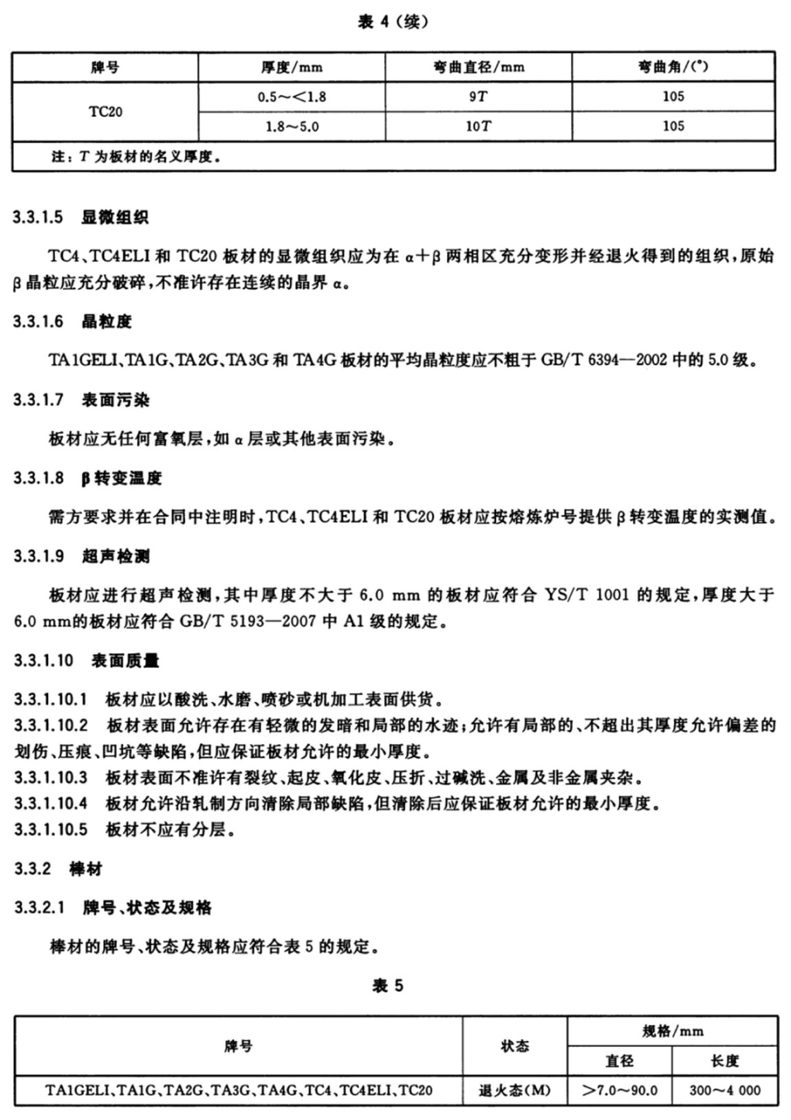 1614316080508482.jpg 外科植入物用鈦及鈦合金加工材(GB/T 13810-2017)