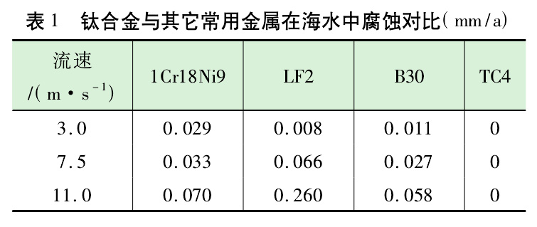 幾種海洋工程用金屬材料在流動海水中腐蝕速率 幾種海洋工程用金屬材料在流動海水中腐蝕速率
