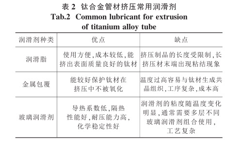 鈦合金管材擠壓常用潤滑劑 鈦合金管材擠壓常用潤滑劑