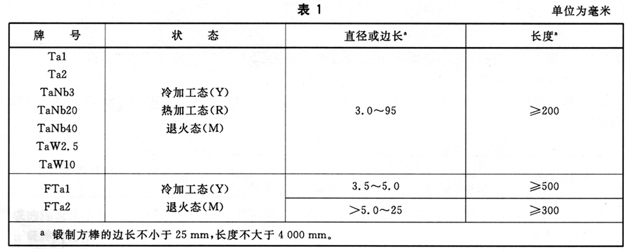 棒材的牌號、狀態和規格應符合表 棒材的牌號、狀態和規格應符合表