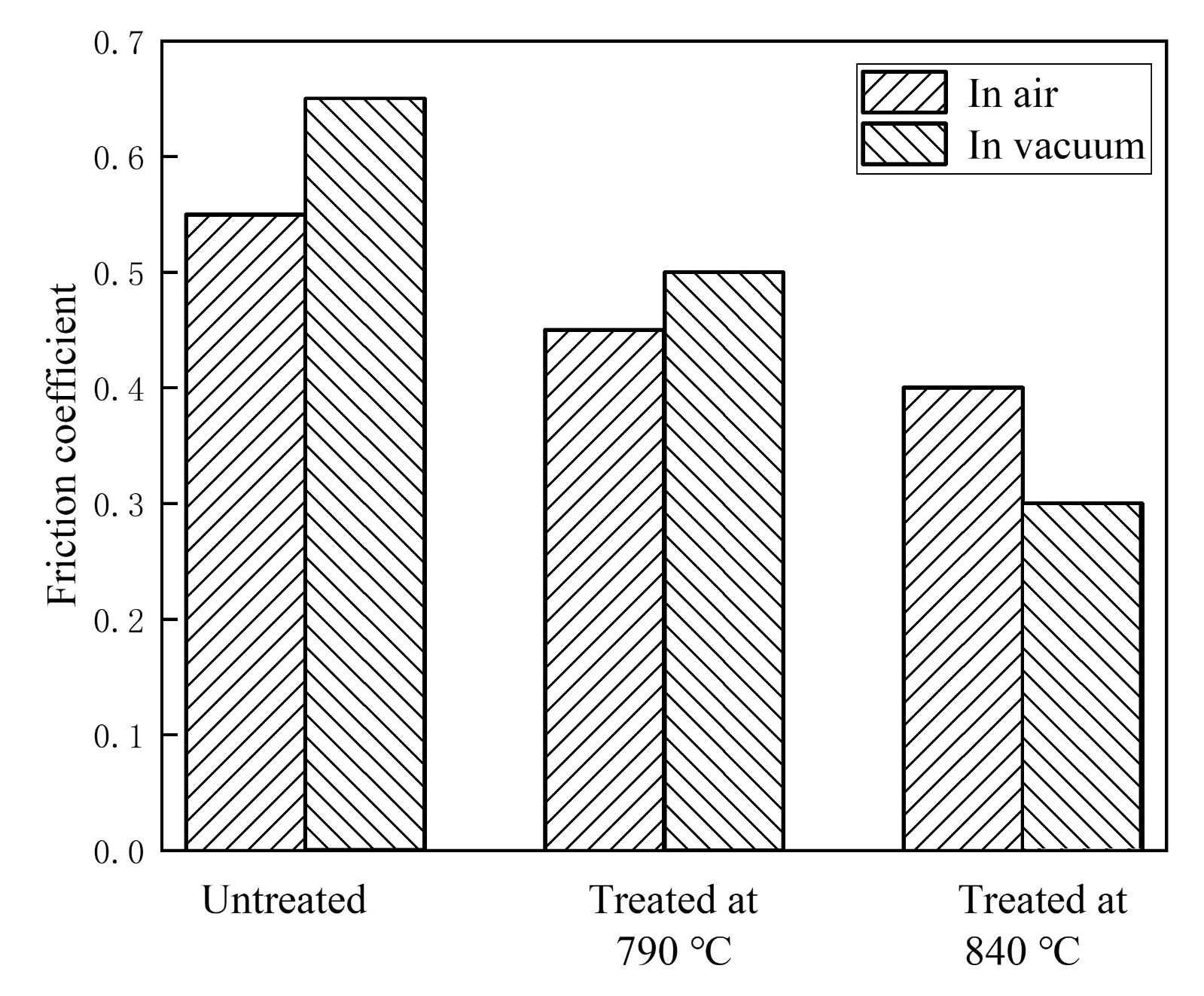 1710937044770375.jpg 化工材料鈦合金表面熱氧化改性研究現狀及展望_邵彥謀_20240320201646.jpg