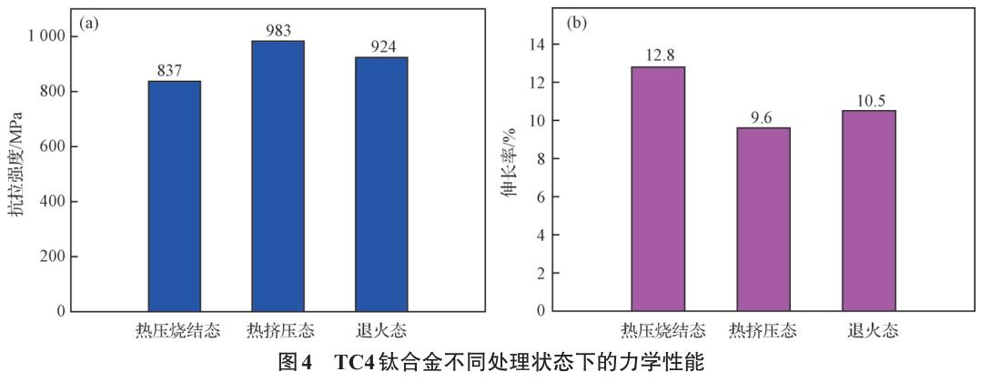 粉末冶金法制備高端裝備關鍵構件用細晶TC4鈦合金的微觀組織與力學性能